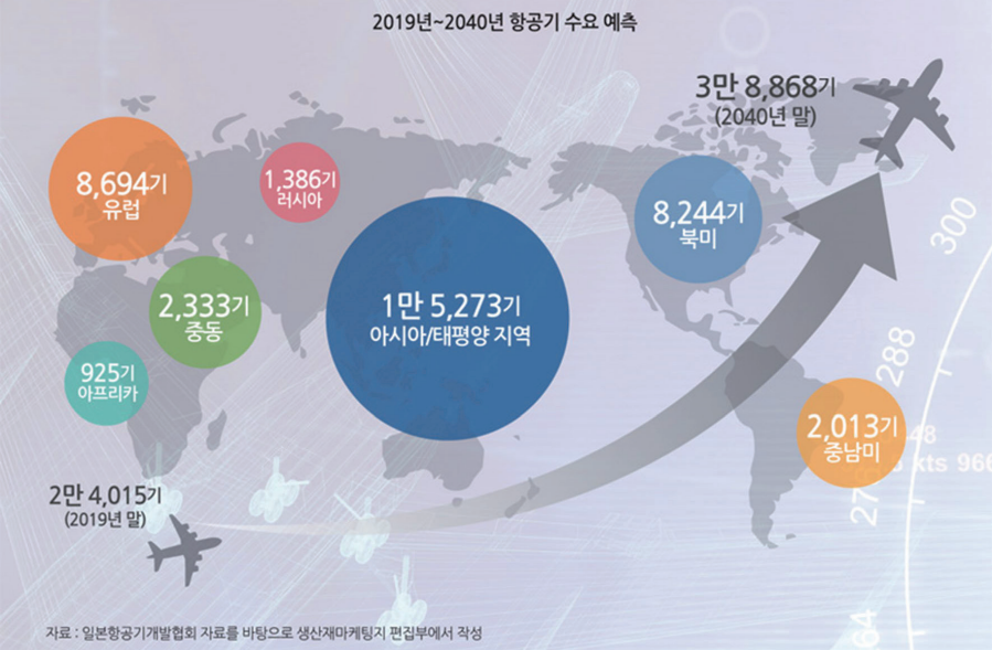 앞으로 더 기대되는 항공우주 산업의 동향과 전망