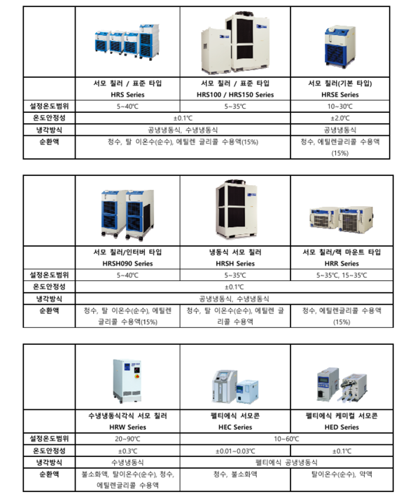 한국SMC㈜ 칠러 CS 센터 오픈